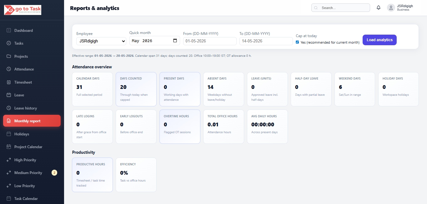 GoToTask monthly reports and analytics dashboard