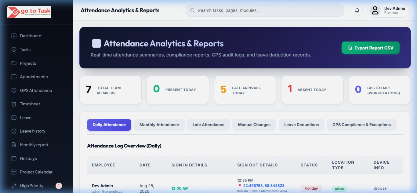 GoToTask monthly reports and analytics dashboard