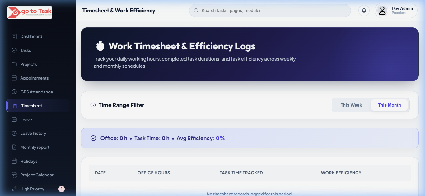 GoToTask employee timesheet tracking and efficiency dashboard